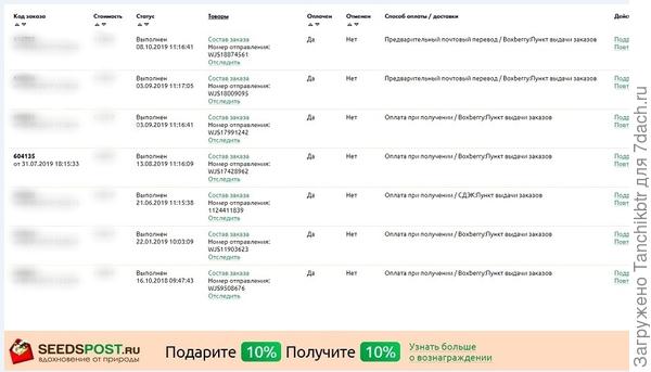 Подборка сортов овощей и цветов для выращивания в Челябинской области