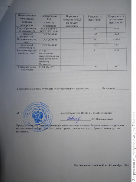 Поэма об удобрениях на моем огороде